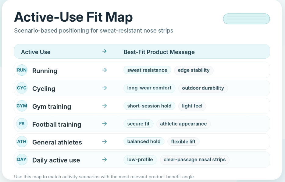 1779847410191488.png Athletic Nose Strips fit map.png
